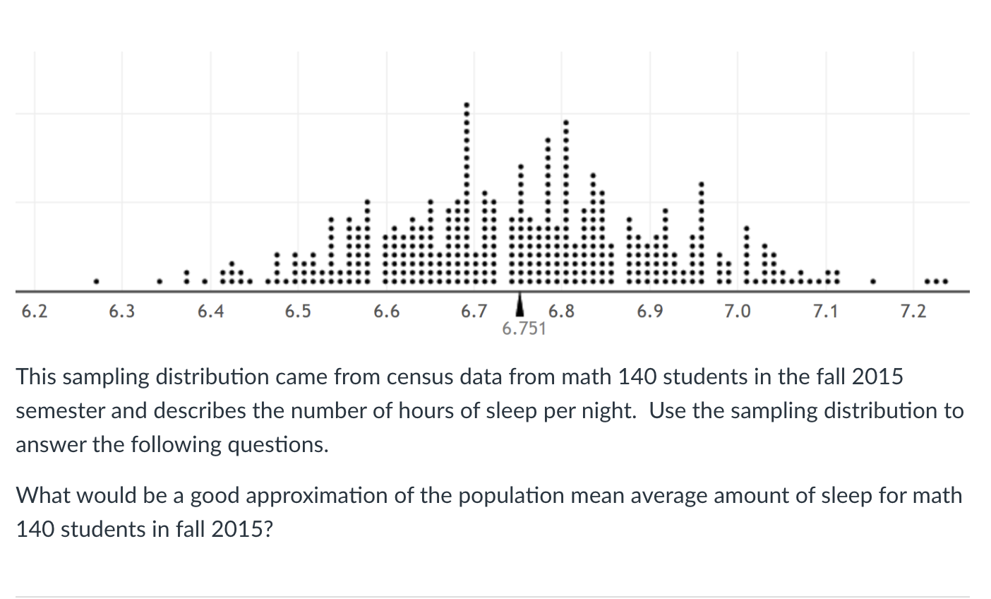 This sampling distribution came from census data