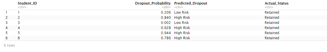 Explain the output # Random Forest Model:# data