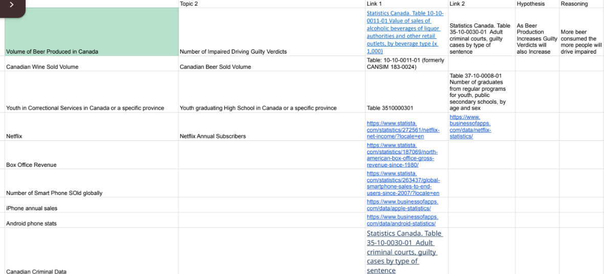 \f\fTopic 2 Link 1 Link 2 Hypothesis Reasoning