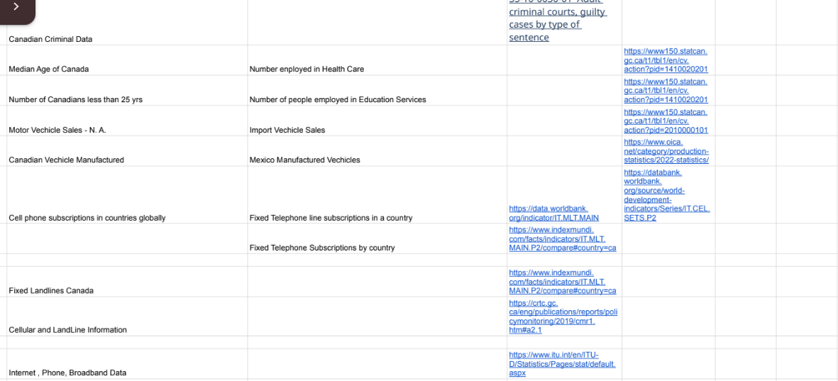 \f\fTopic 2 Link 1 Link 2 Hypothesis Reasoning