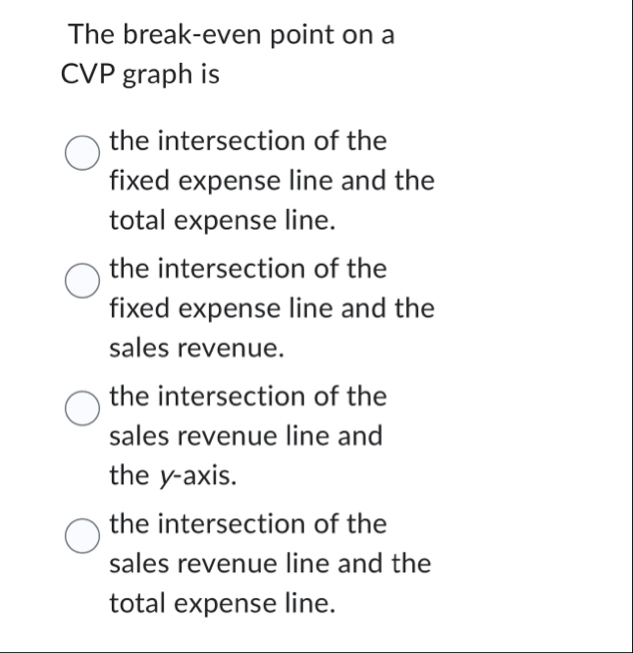 The break - even point on a CVP graph is the