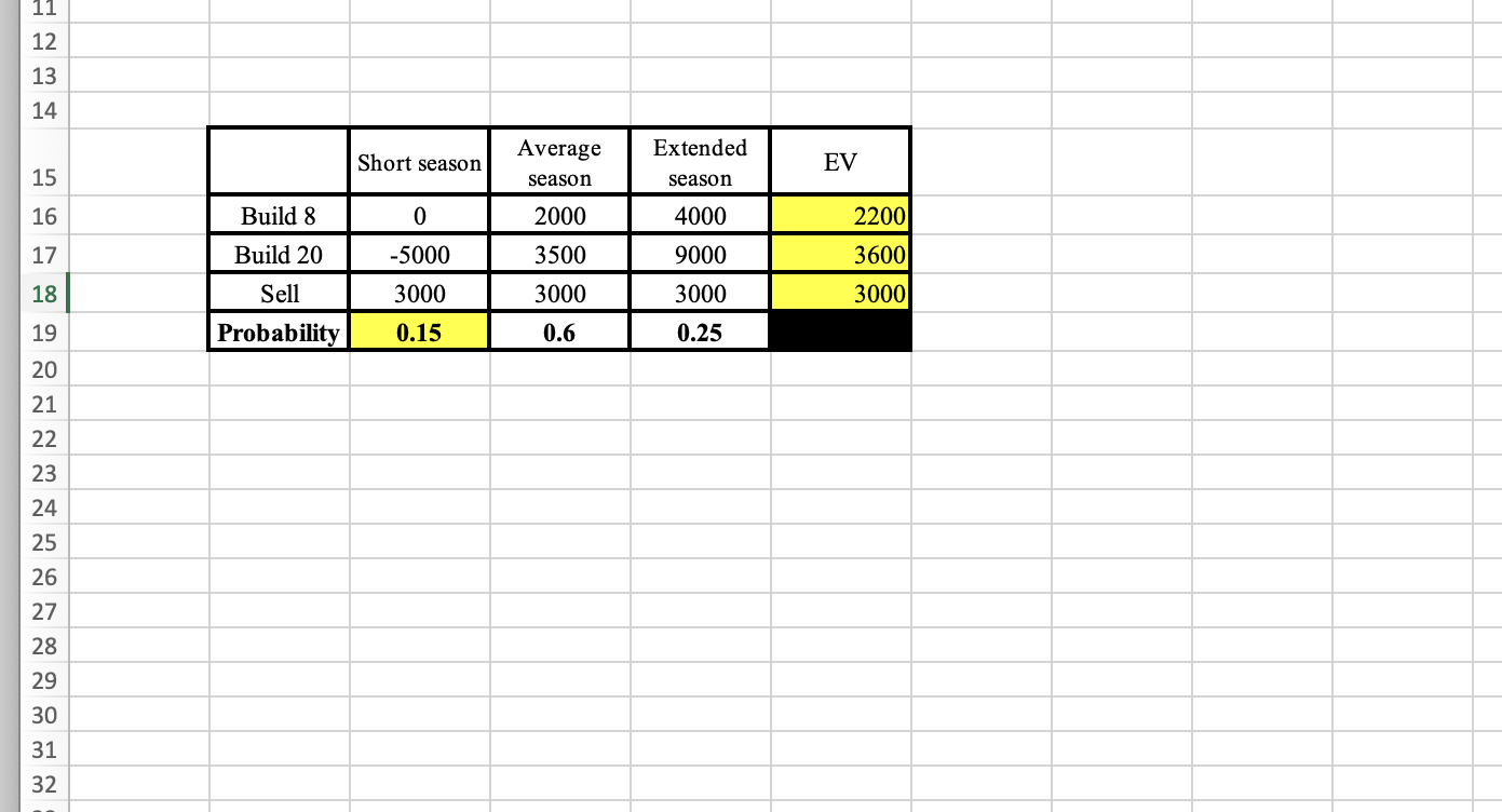 1. Which Decision Alternative do you choose based