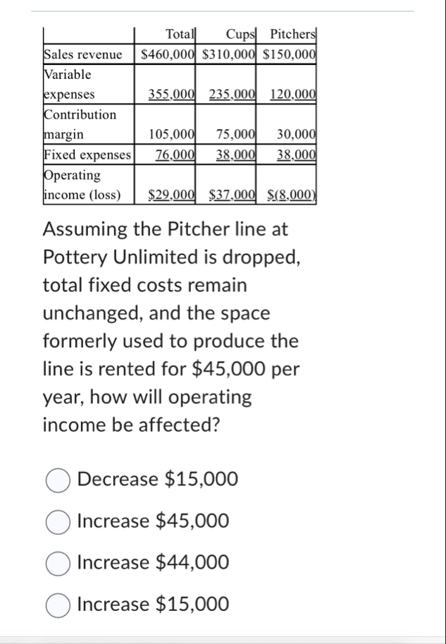 \ table [ [ , Total,Cups,Pitchers ] , [ Sales