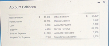 Account Balances \ table [ [ Notes Payable,$ , 1