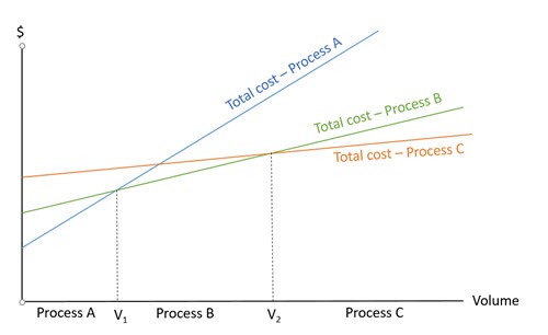 To answer this question, refer to the crossover