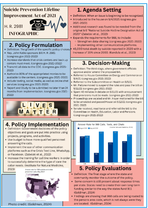 Using the example below, create a one-page