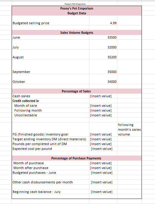 Please help with the values based on the