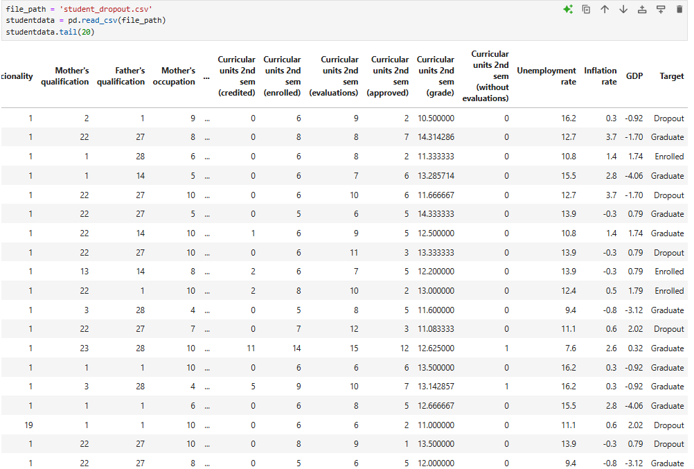 The "Target" variable has 3 classes: Graduate,