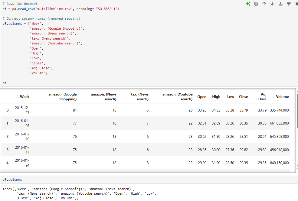 Remove the "Adj Close" column # Load the dataset
