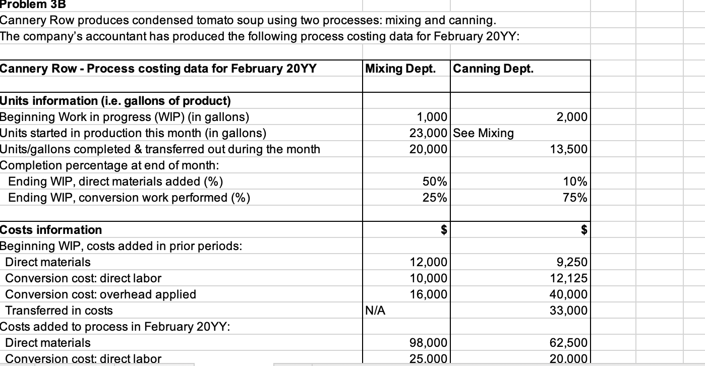 Problem 3 B Cannery Row produces condensed tomato