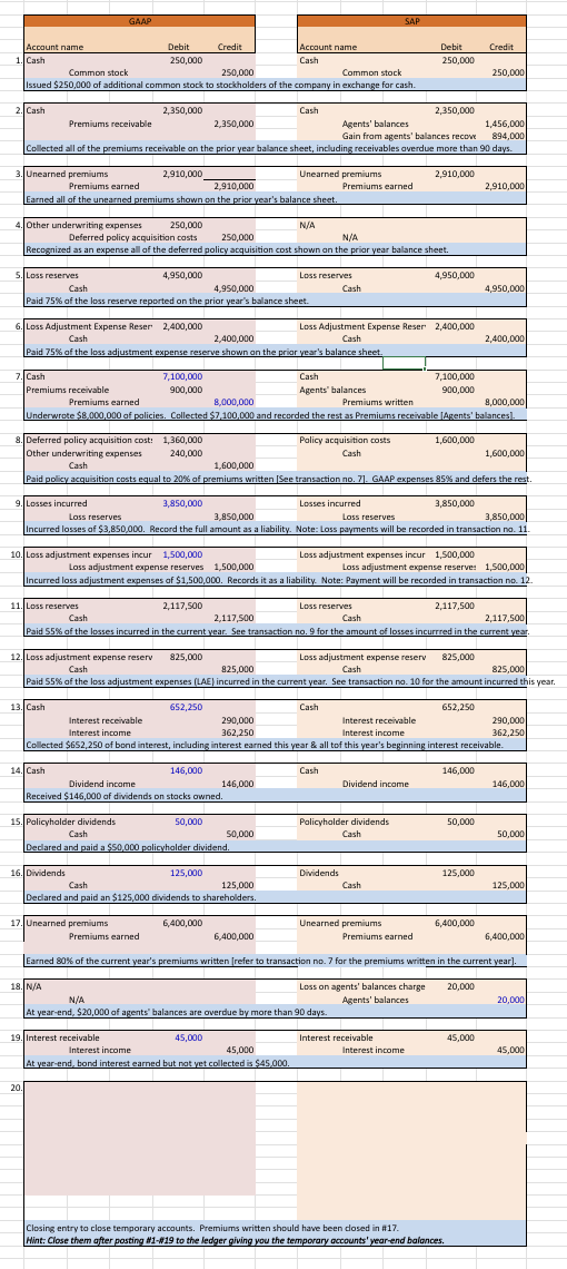 Journal entry # 1 7 in both GAAP and SAP Premiums