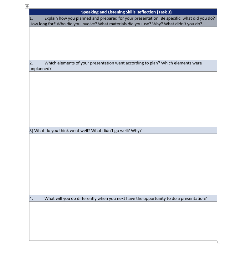 solution Speaking and Listening Skills Reflection