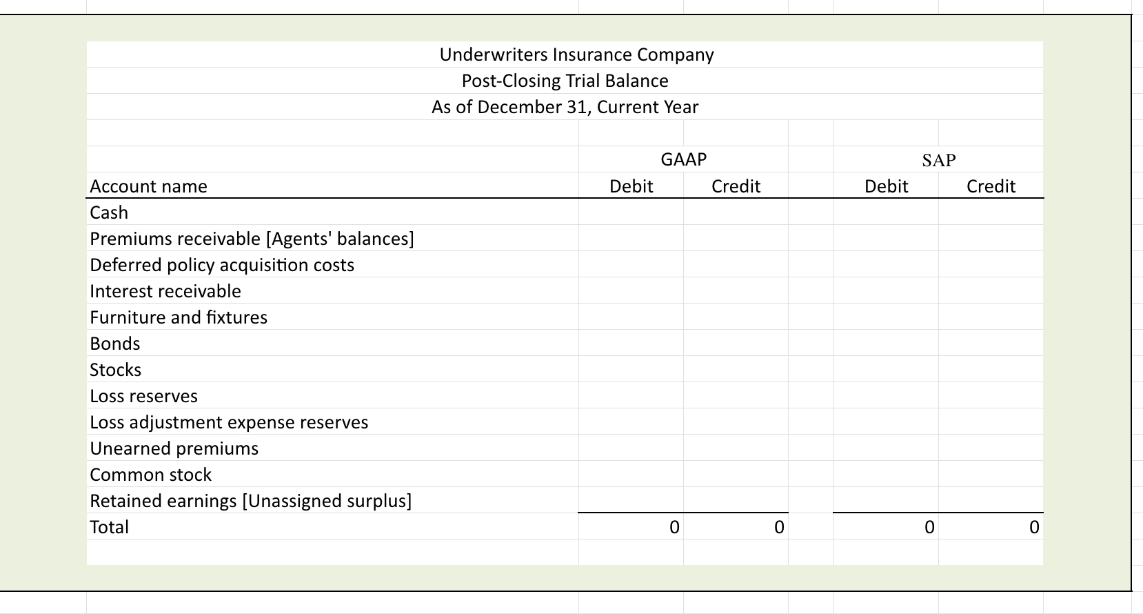 Complete the company's post - closing trial