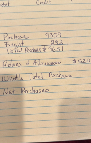 ebit Credit Purchases 9 3 5 9 Freight 2 9 2 Total