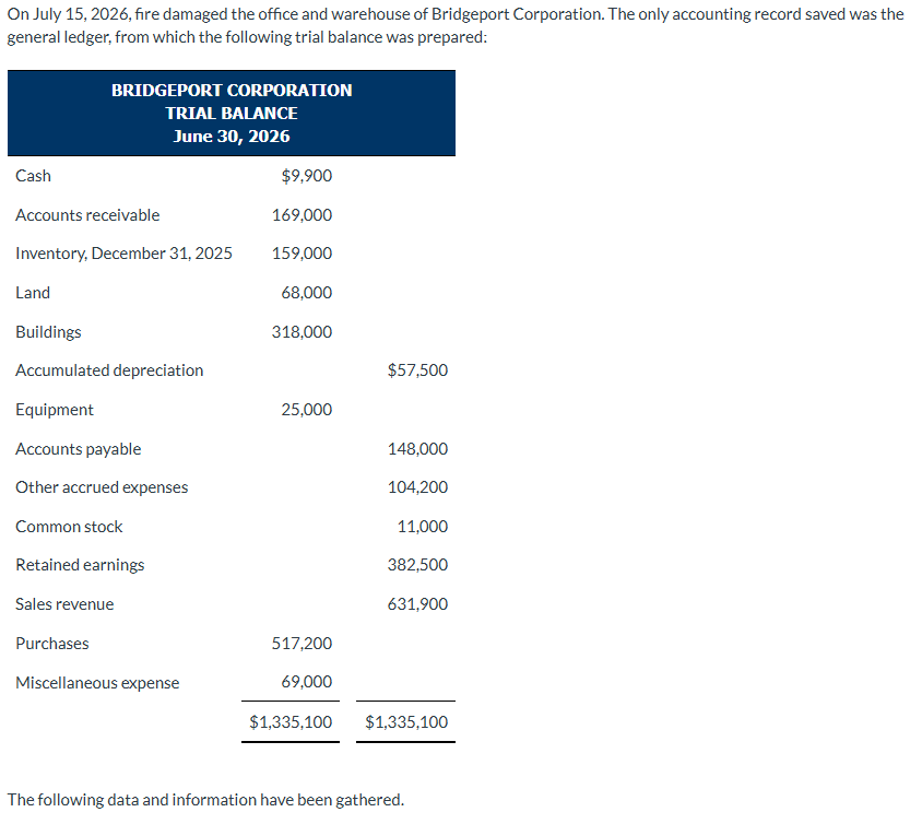 On July 1 5 , 2 0 2 6 , fire damaged the office