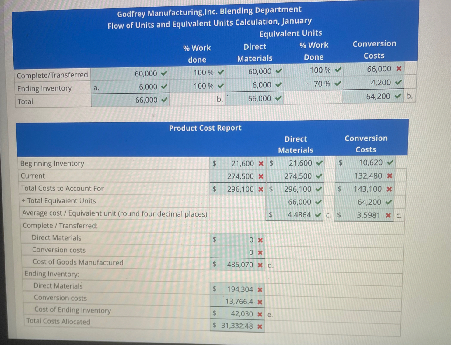 I need help with the ones I got wrong on this