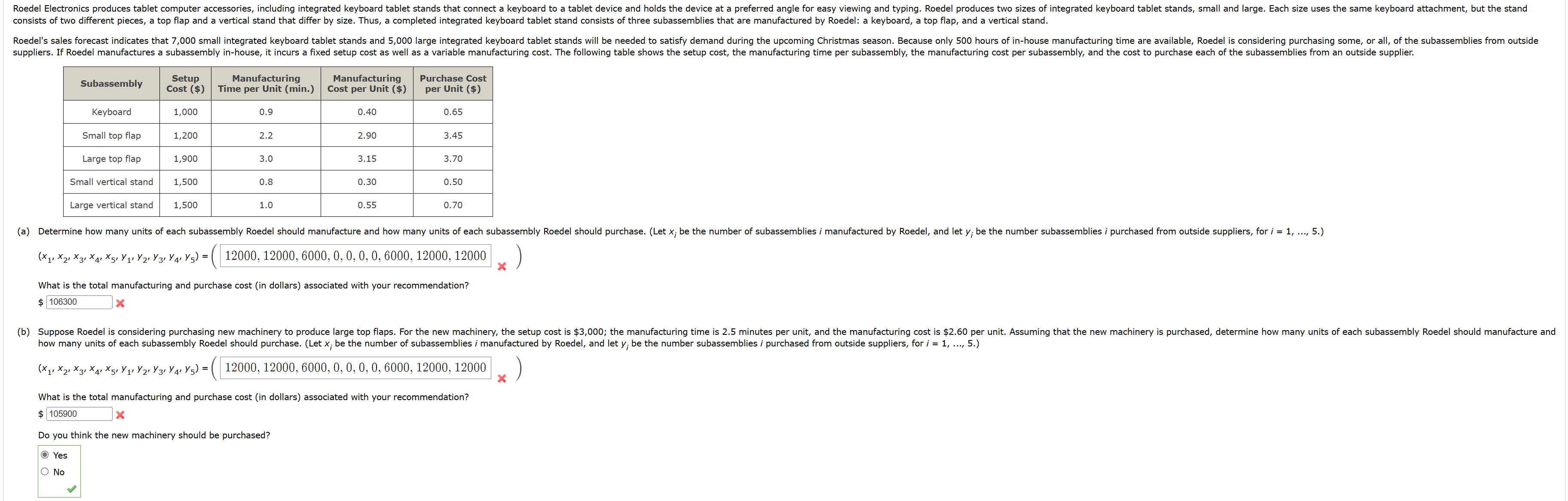 Roedel Electronics produces tablet computer