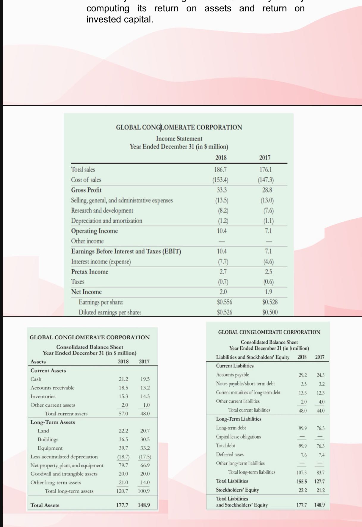 Solve computing its return on assets and return