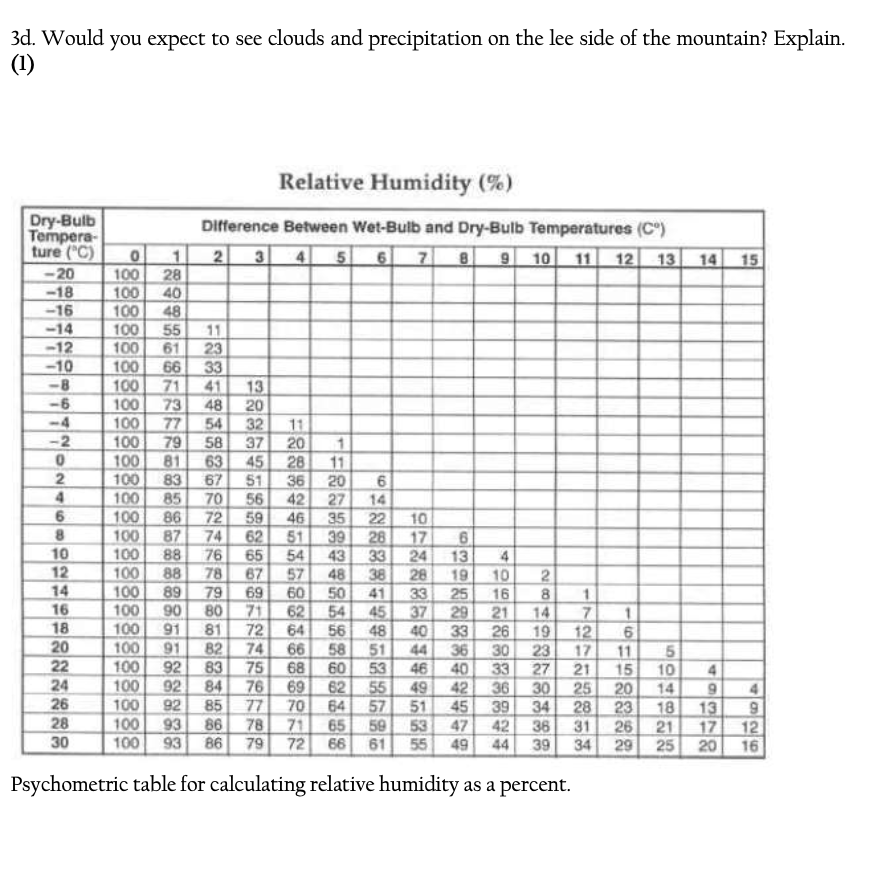 Lab3 Moisture and lapse rates Objective: To learn