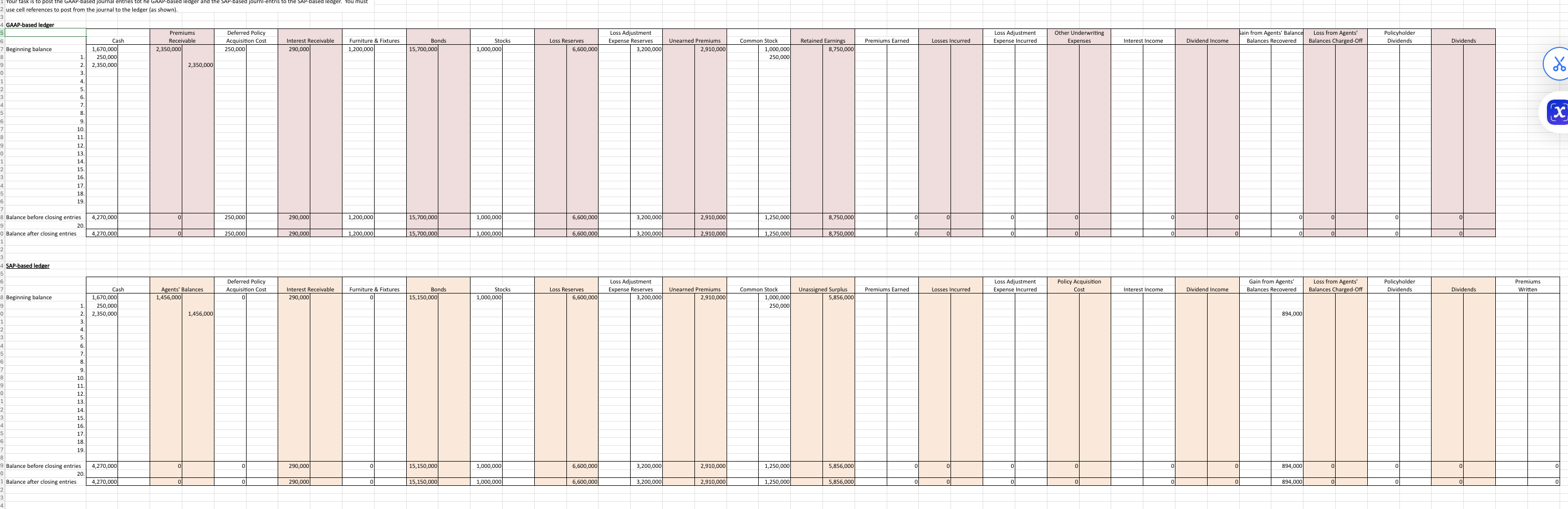 Complete the GAAP based and SAP based ledger by