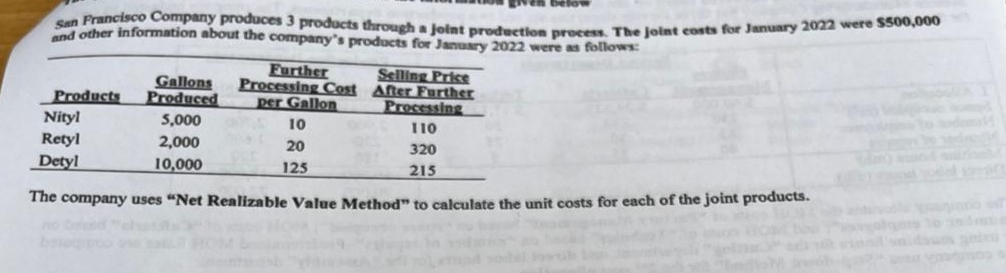 San Prancisco Company produces 3 products through