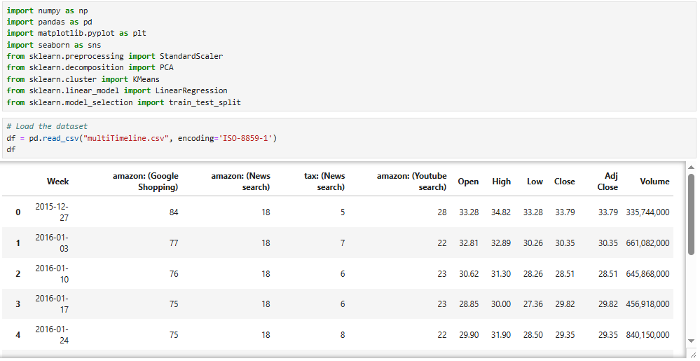 Generate a code to remove the 'Adj Close' column