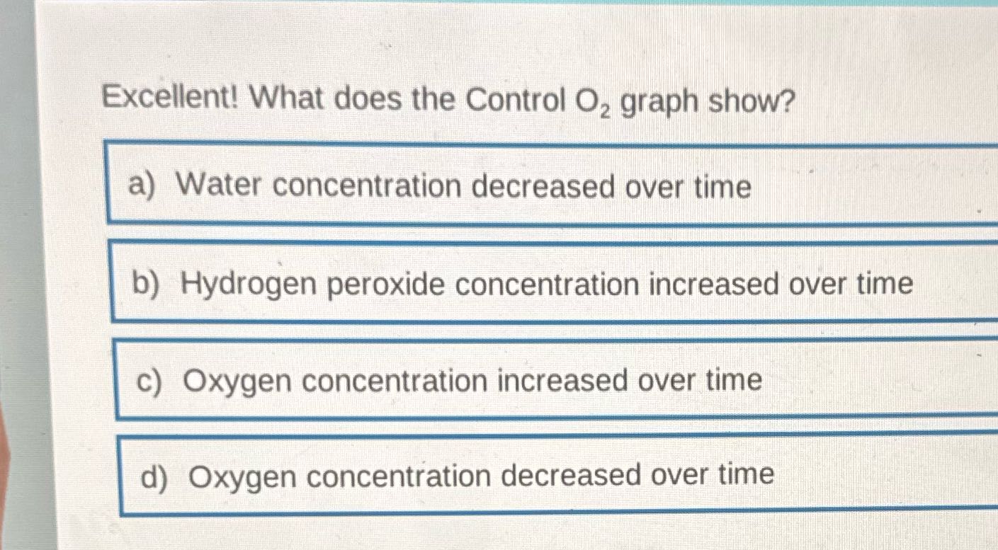 Excellent! What does the Control O, graph show?