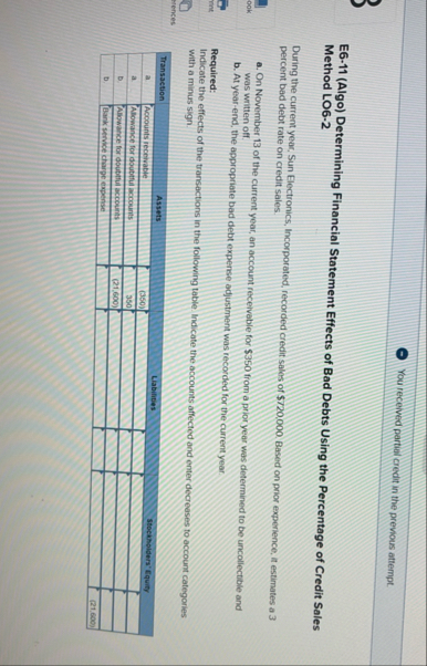 You received partial credit in the previous