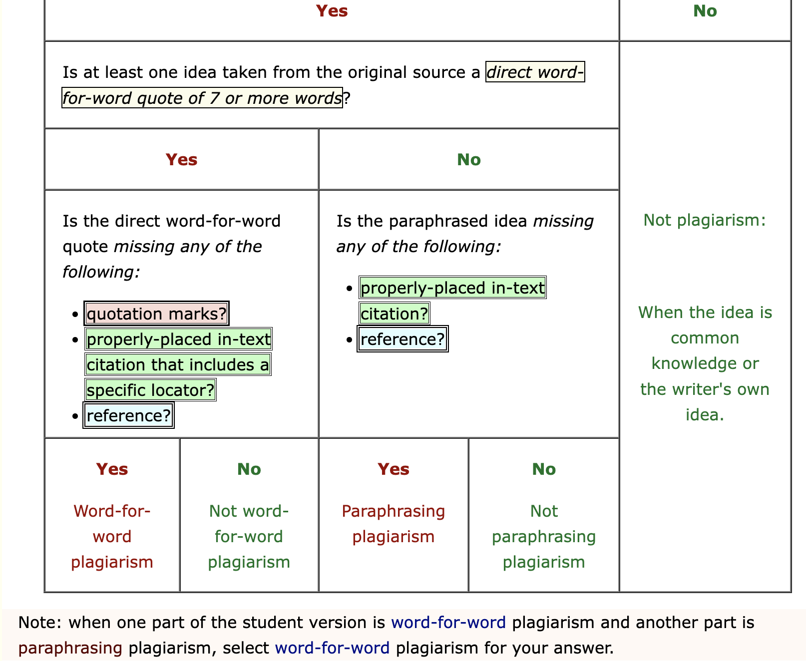 Original Source Material Student Version What,