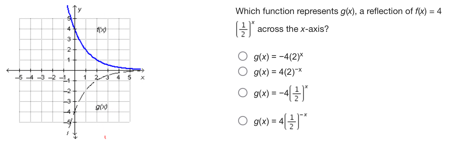 answer Which function represents g(x), a