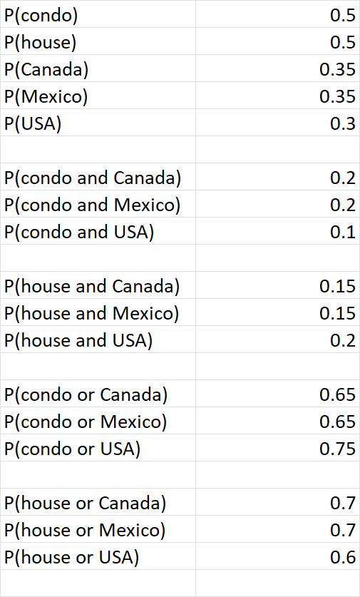 I now have these probabilities too. How do i test