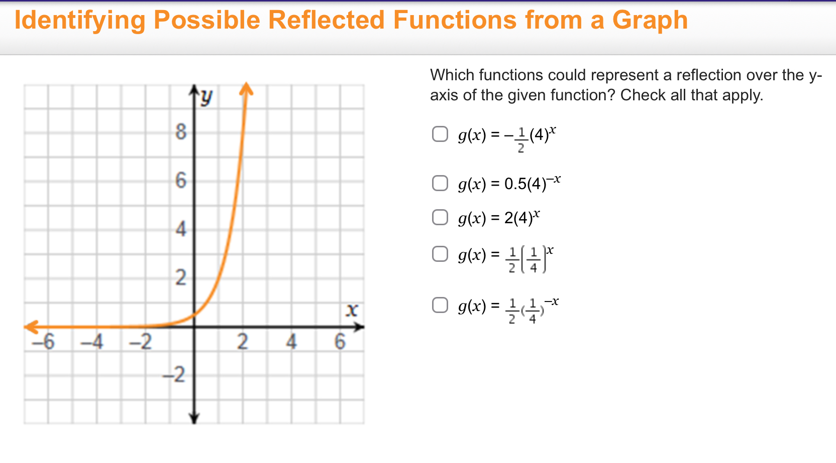 answer Identifying Possible Reflected Functions