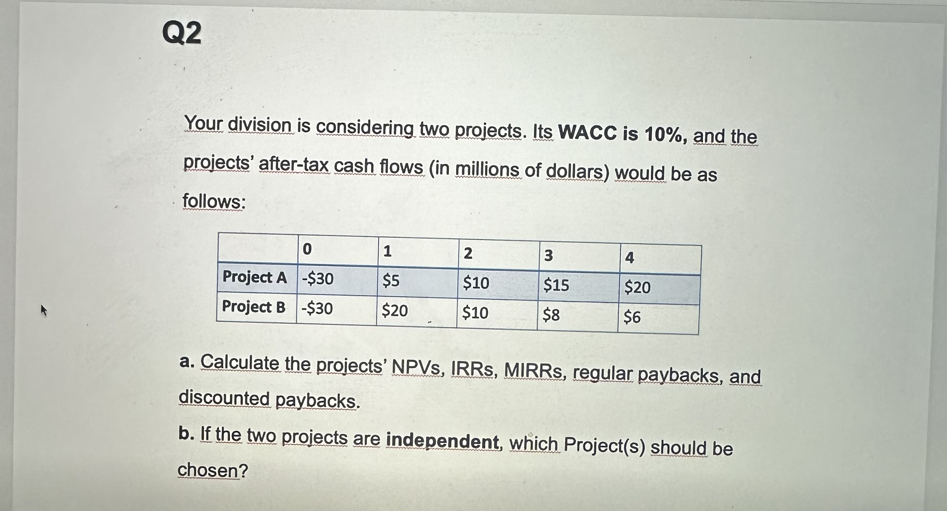 Q 2 Your division is considering two projects.