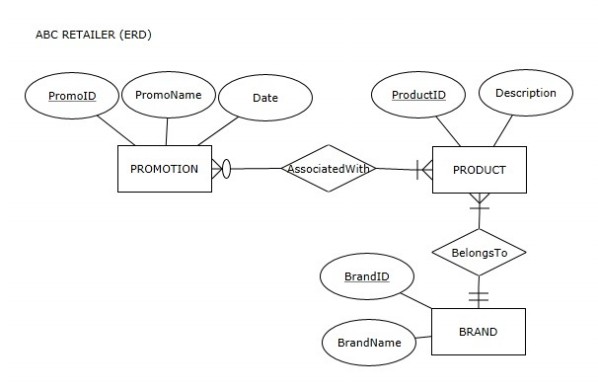 How many optional columns will the relational