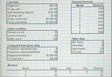 Cost data \ table [ [ Wage / hour , $ 2 8 . 0 0