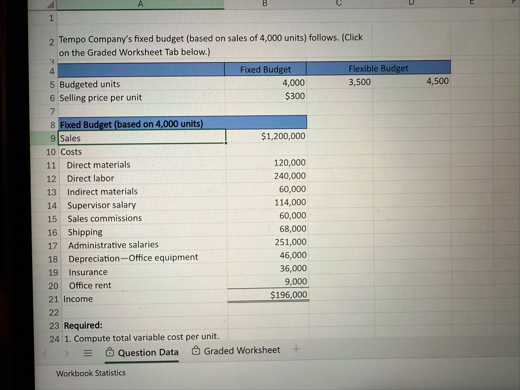 1 2 Tempo Company's fixed budget ( based on sales