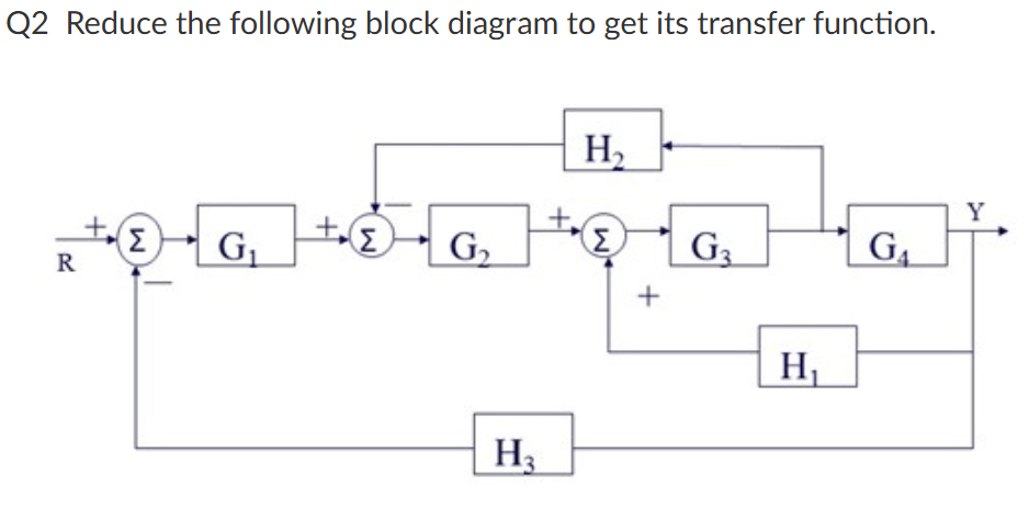 Q1. Consider the liquid-level control system