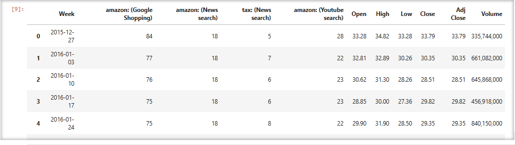 Use python coding to answer the tasks import