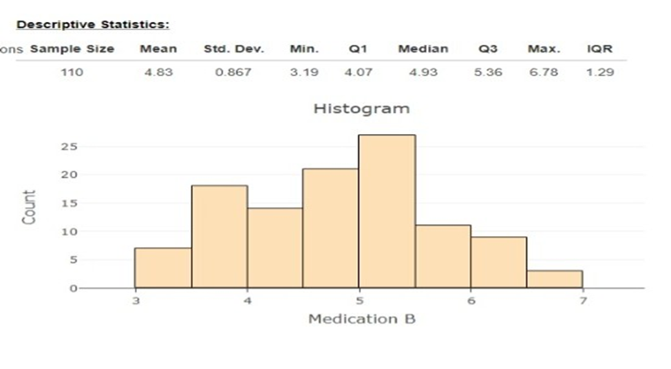 Descriptive Statistics: ons Sample Size Mean Std.