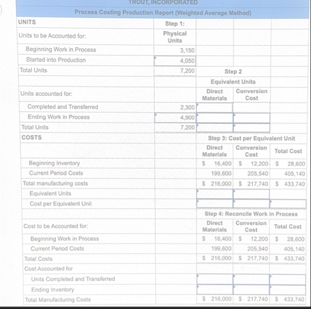 \ table [ [ TROUT , INCORPORATED ] , [ Process