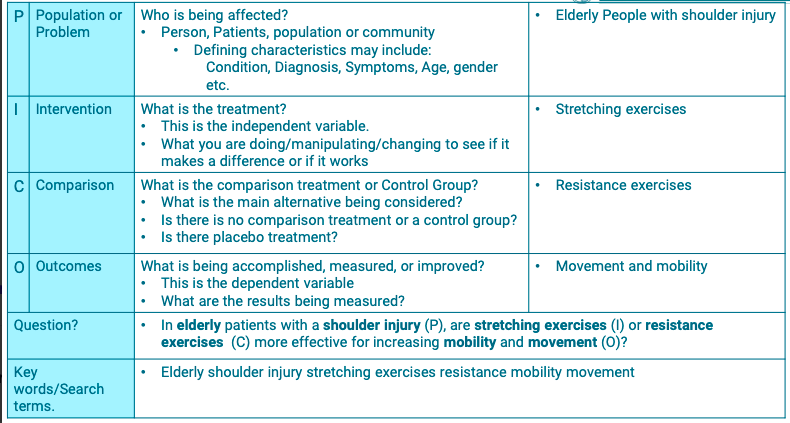 Developing a Clinical Research Question and