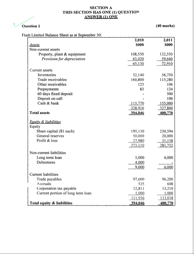 SECTION A THIS SECTION HAS ONE ( 1 ) QUESTION