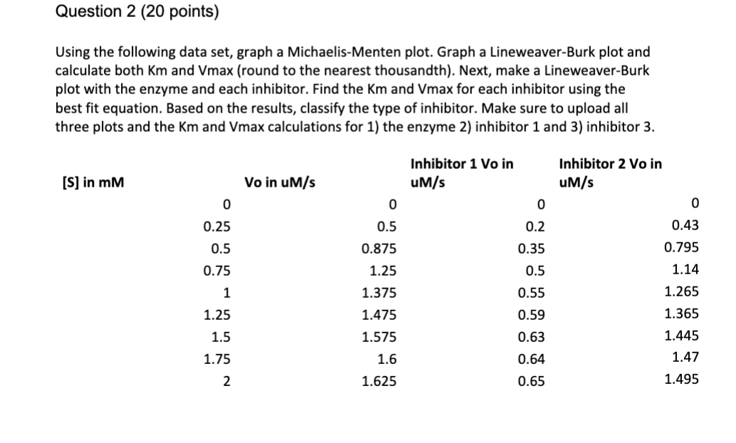Question 2 (20 points) Using the following data