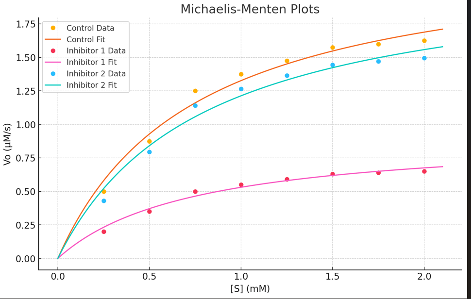 Question 2 (20 points) Using the following data