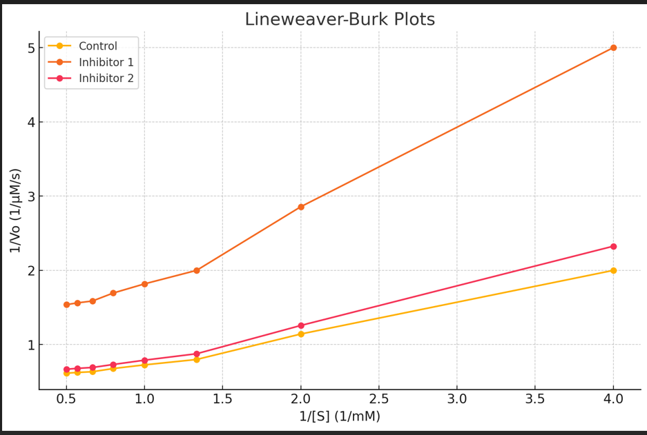Question 2 (20 points) Using the following data