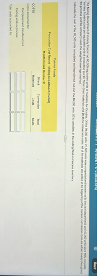 the process and the compary uses the weighted -