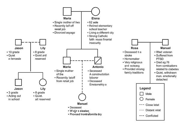 For discussion #1, due June 7th, you will answer