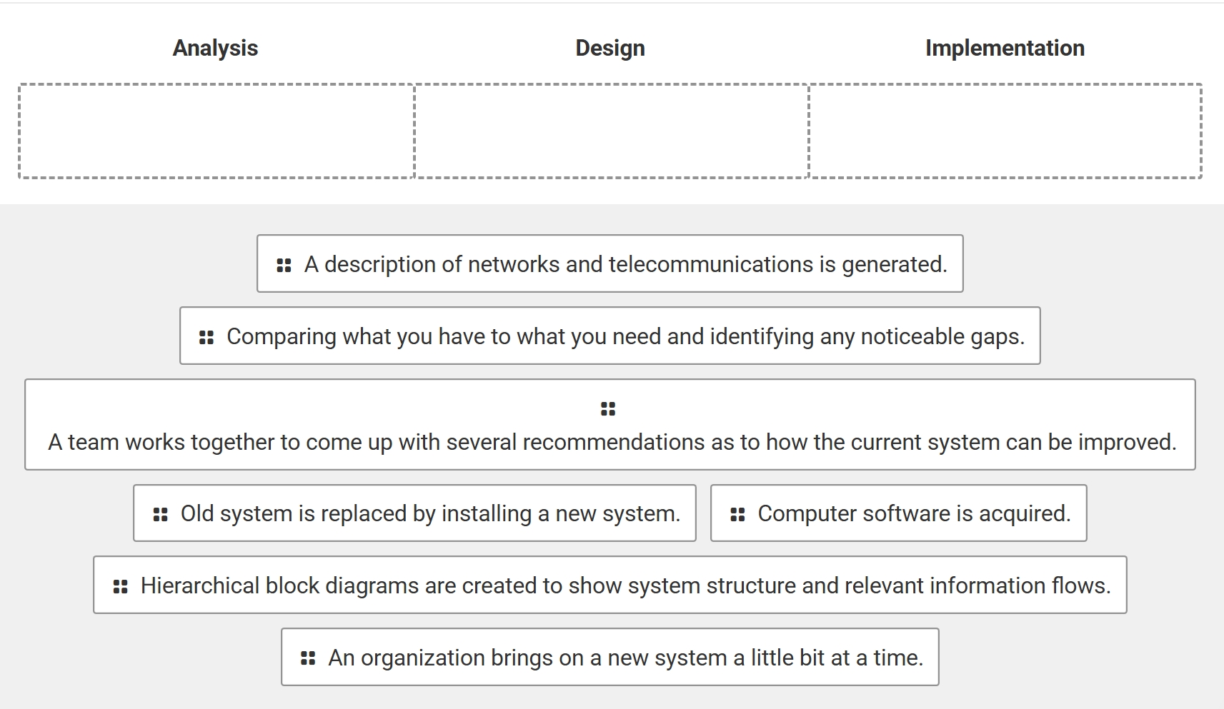 Classify the items below as pertaining to either