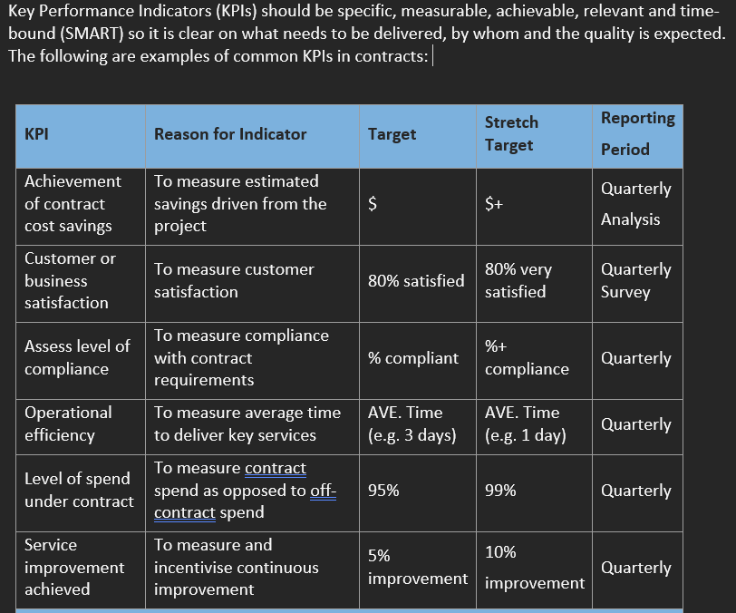 Provide the sample of answer for the table Key