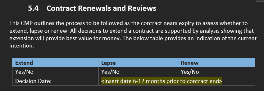 Provide the sample of answer for the table 5.4